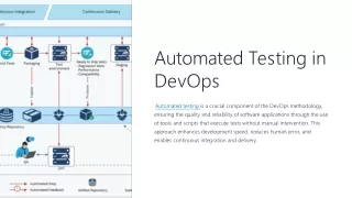Robert Risch -Automated Testing in DevOps