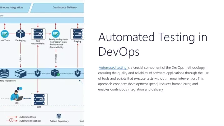 automated testing in devops