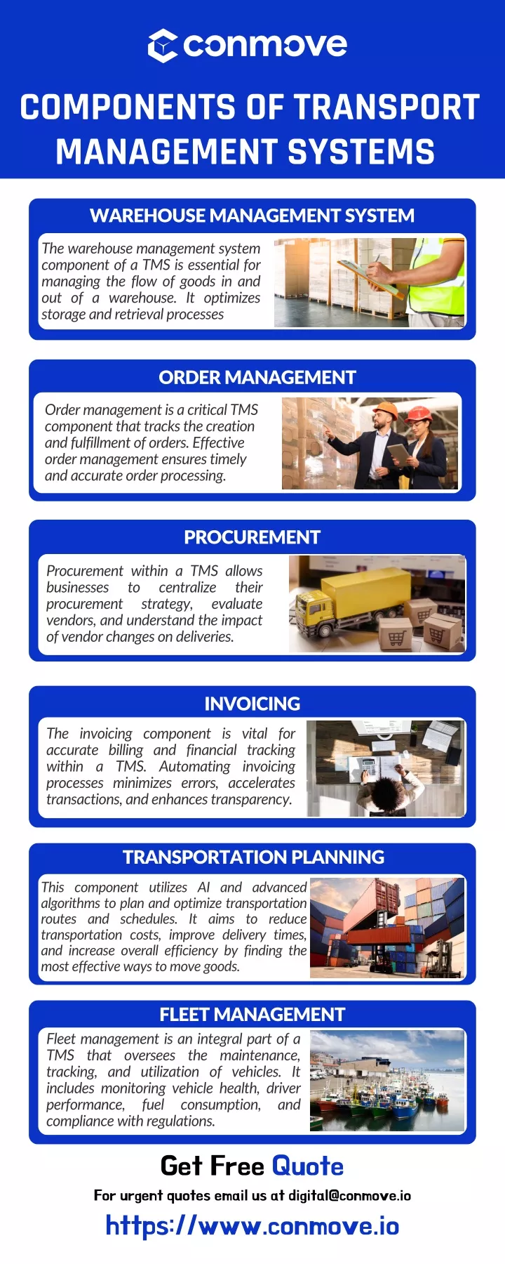 components of transport management systems