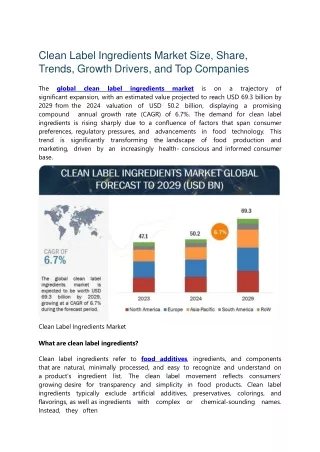 Clean Label Ingredients Market Size, Share, and Top Companies