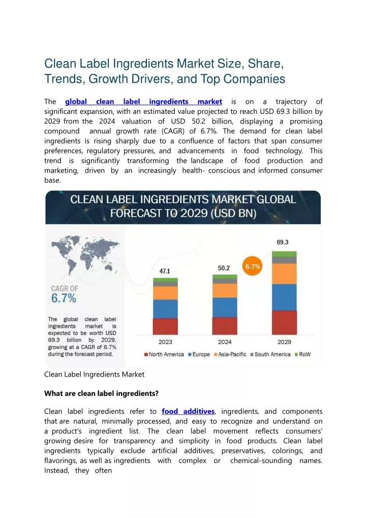 clean label ingredients market size share trends