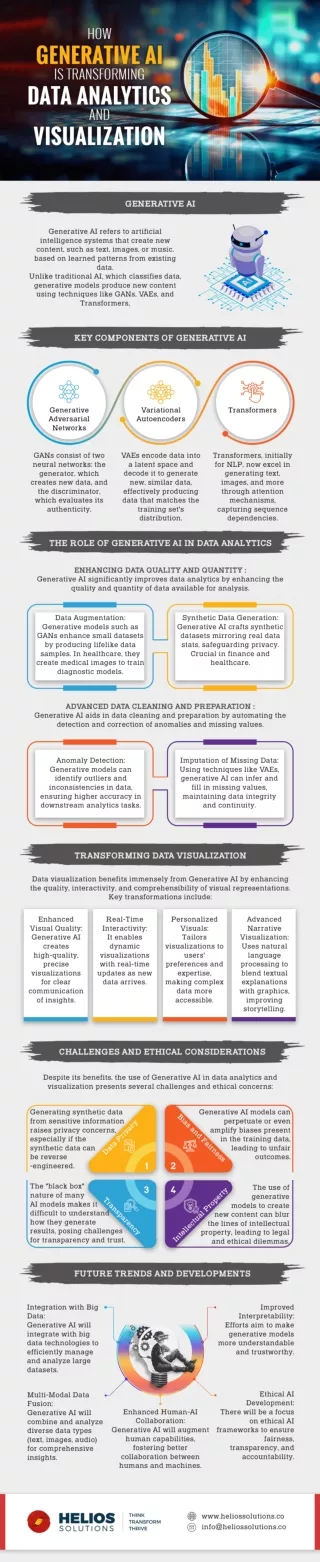 How AI is Changing Data Visualization