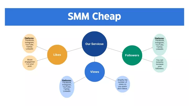 smm cheap