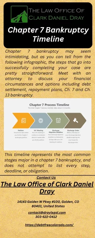 Chapter 7 Bankruptcy Timeline