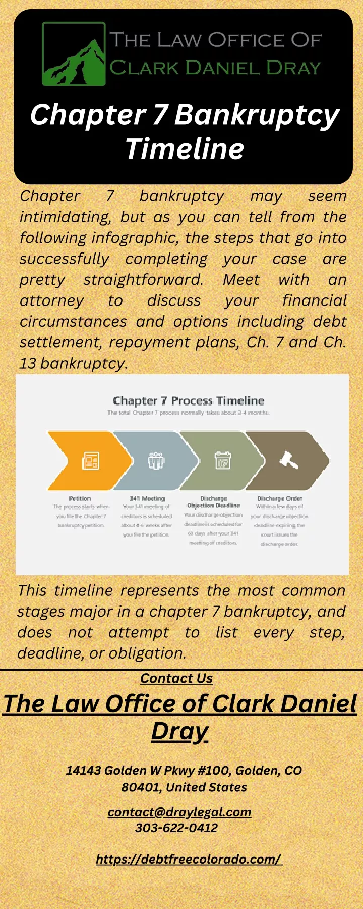 chapter 7 bankruptcy timeline