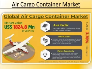 air cargo container market