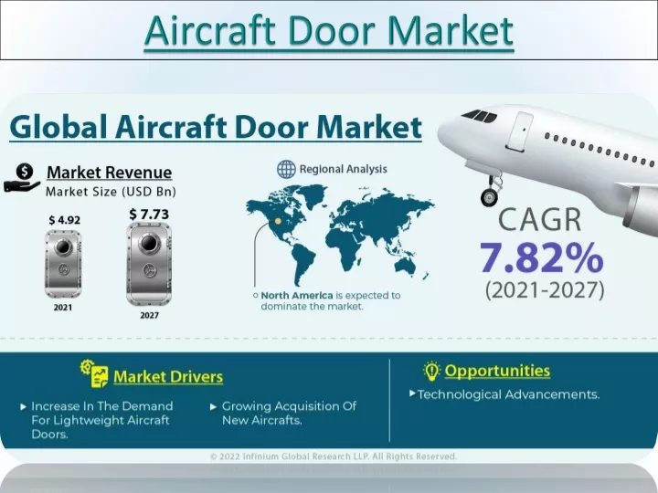 aircraft door market