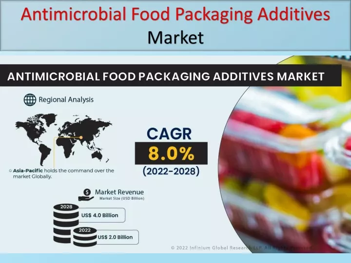 antimicrobial food packaging additives market