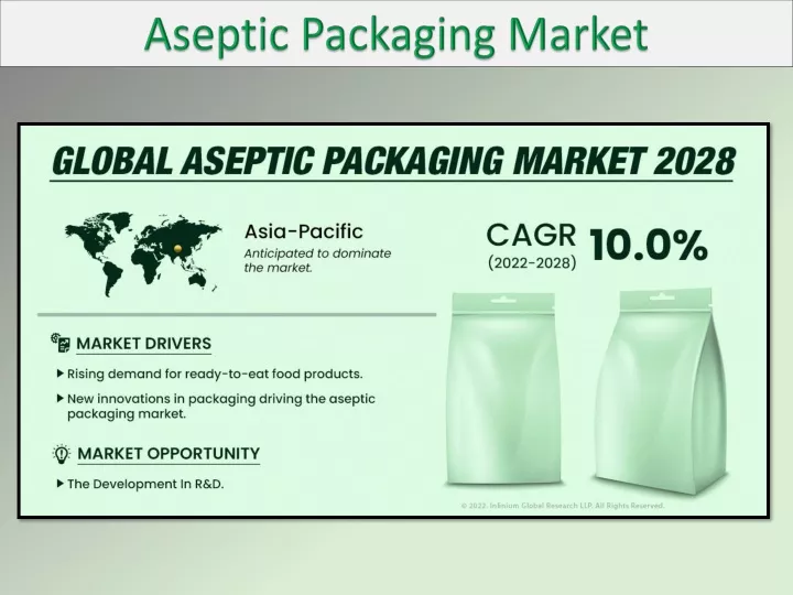 aseptic packaging market