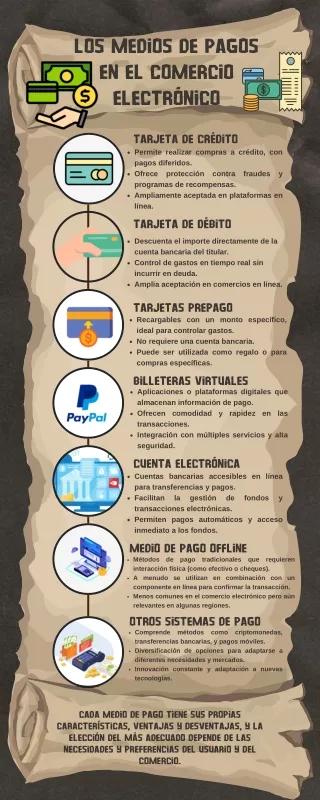 Los Medios de Pagos en el Comercio Electrónico