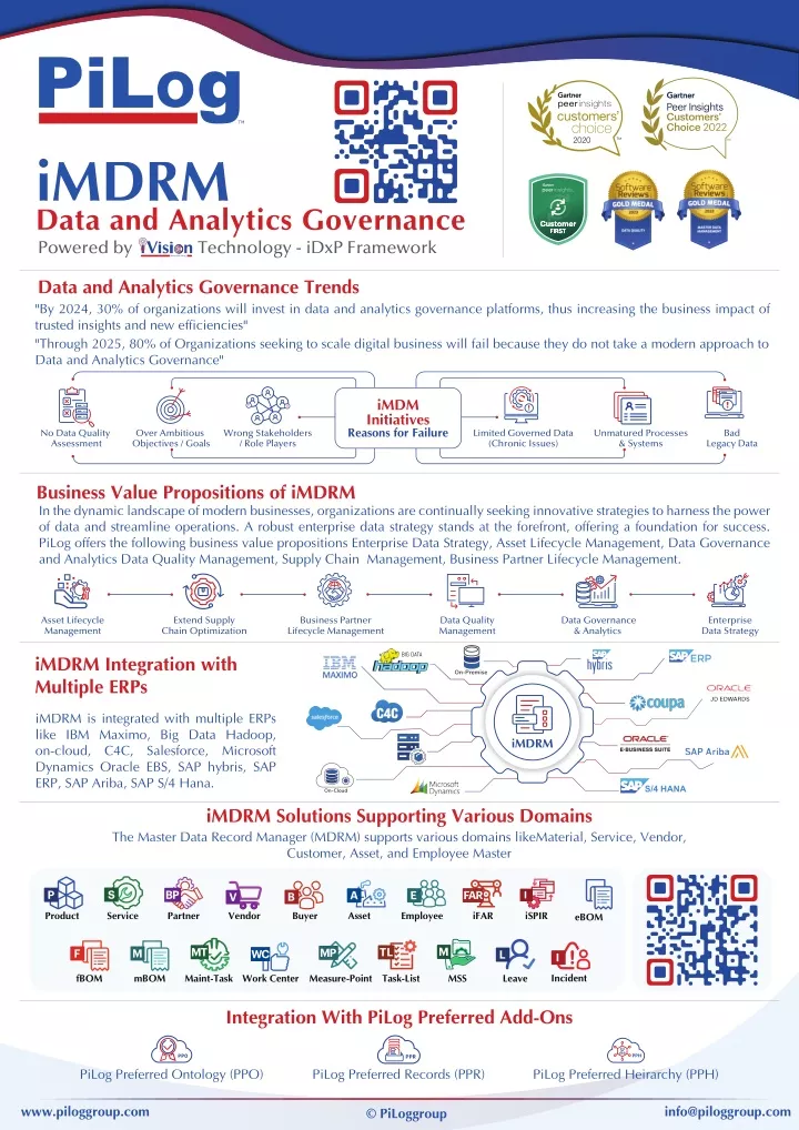 imdrm data and analytics governance powered