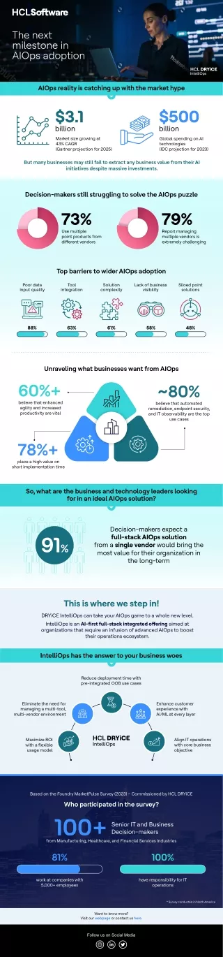 HCL IntelliOps: The Next Milestone is AIOps Adoption