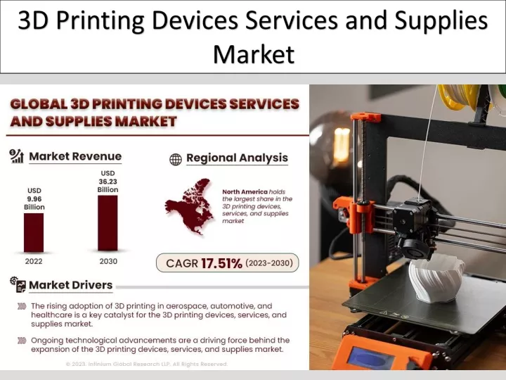 3d printing devices services and supplies market