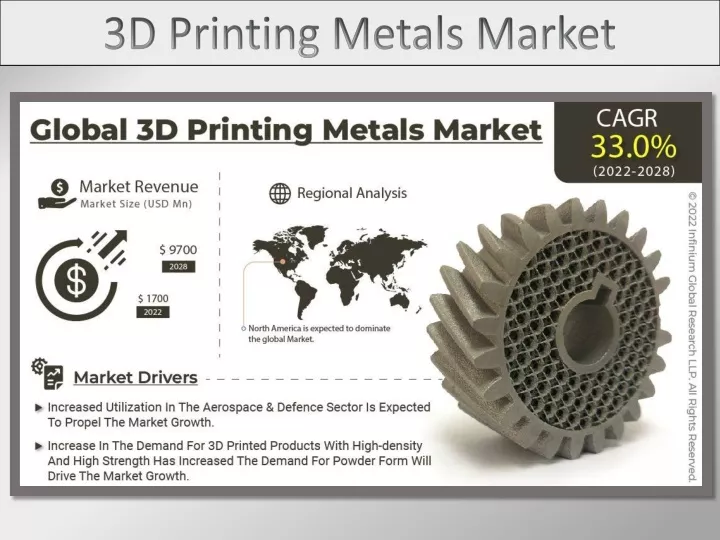 3d printing metals market