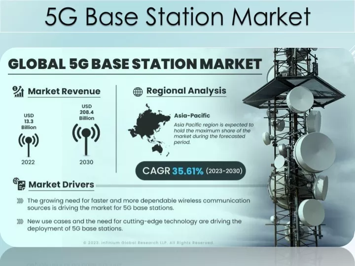 5g base station market