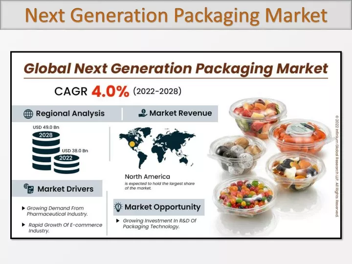 next generation packaging market