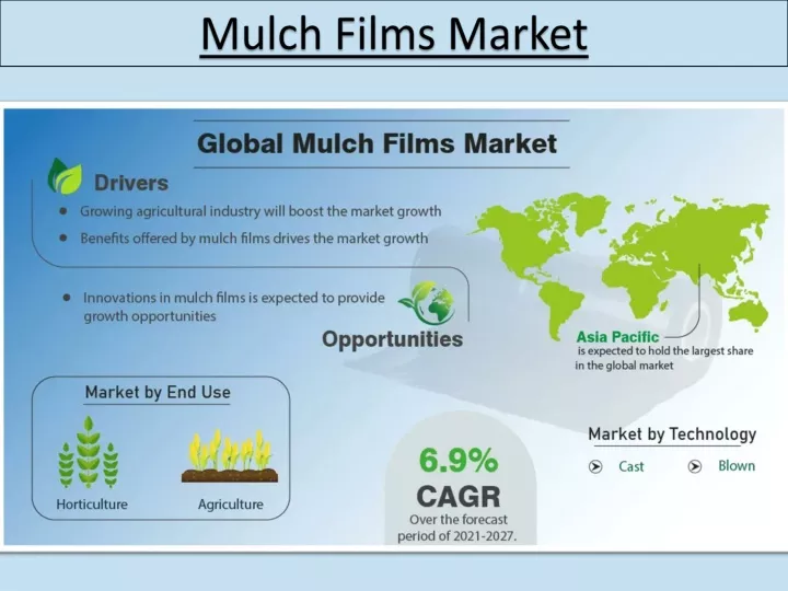 mulch films market