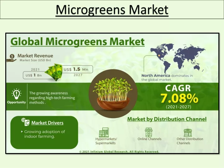 microgreens market