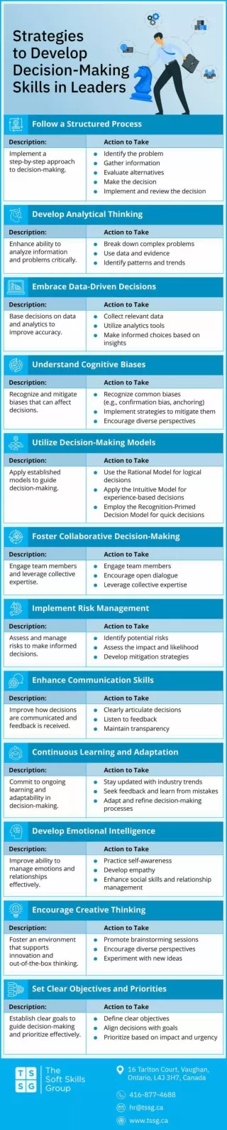 Develop Decision-Making Skills in Leaders