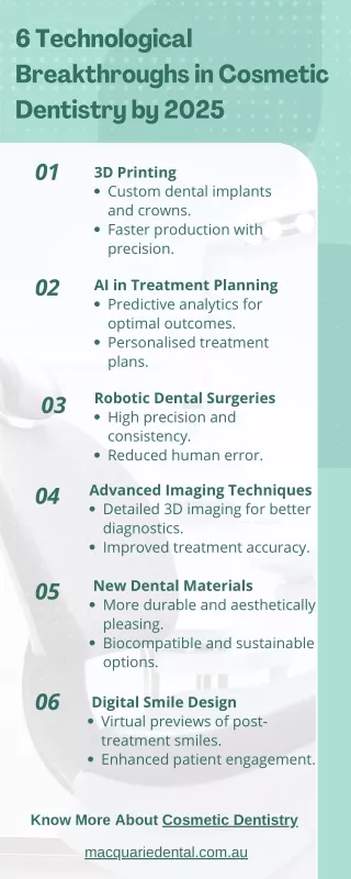 6 Technological Breakthroughs in Cosmetic Dentistry by 2025