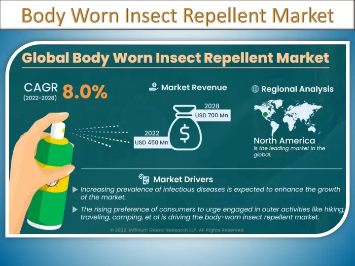 body worn insect repellent market