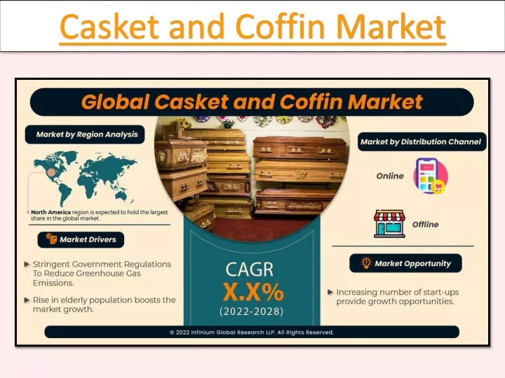 casket and coffin market