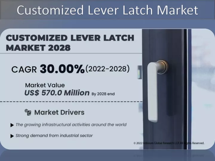 customized lever latch market