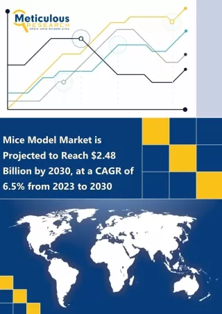 Mice Model Market is projected to reach $2.48 billion by 2030, at a CAGR of 6.5