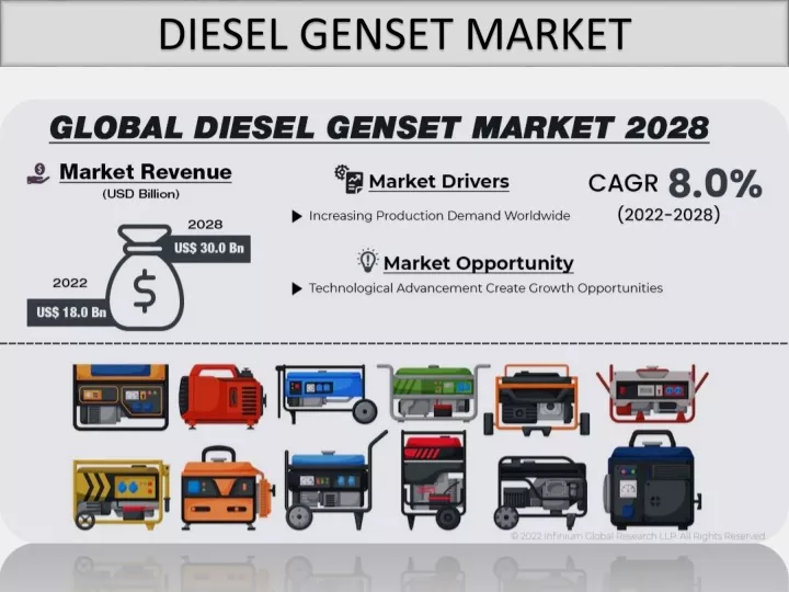 diesel genset market