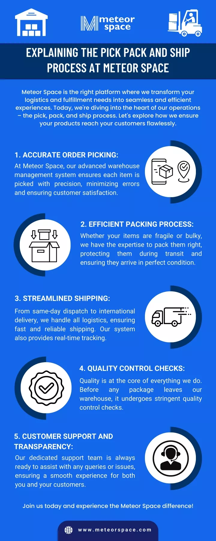 explaining the pick pack and ship process