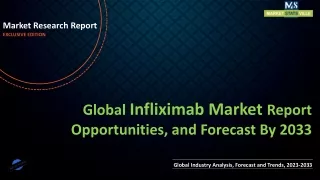 Infliximab Market Report Opportunities, and Forecast By 2033