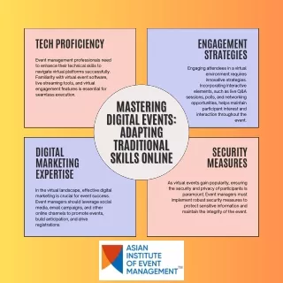 Mastering Digital Events- Adapting Traditional Skills Online
