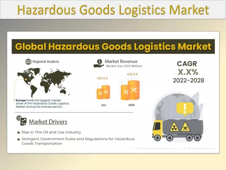 hazardous goods logistics market