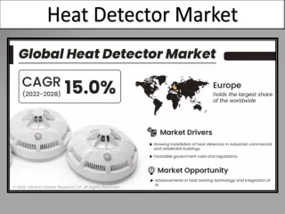 heat detector market