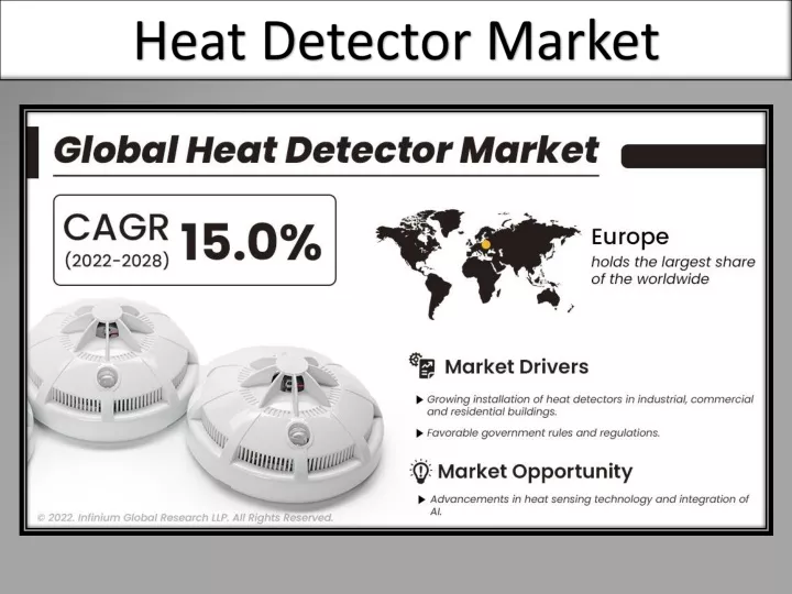 heat detector market