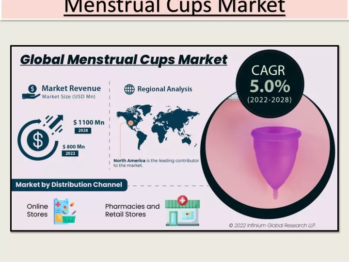 menstrual cups market