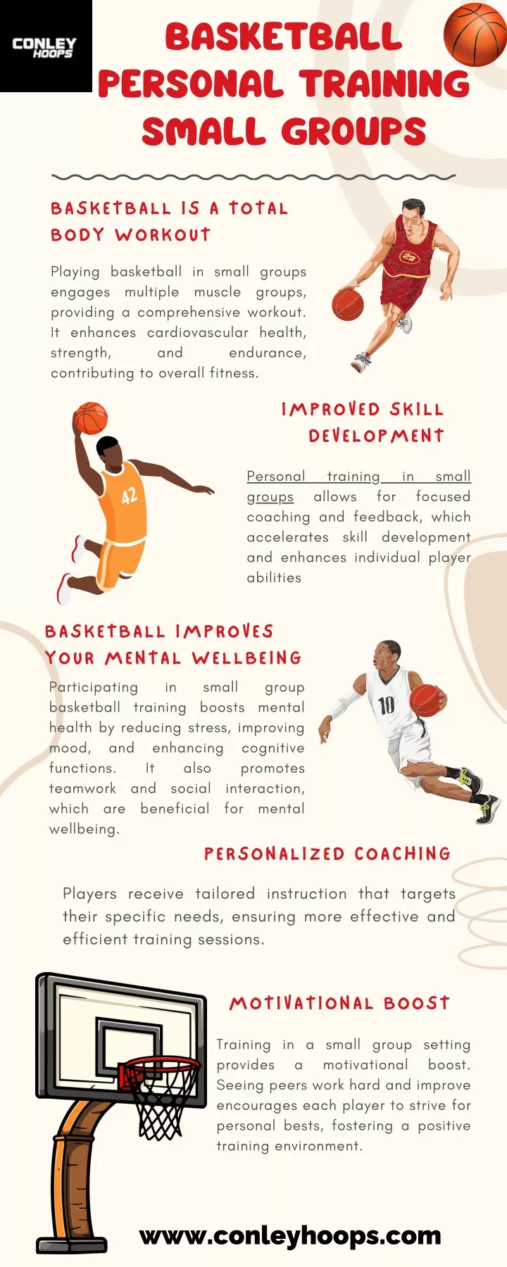 basketball personal training small groups