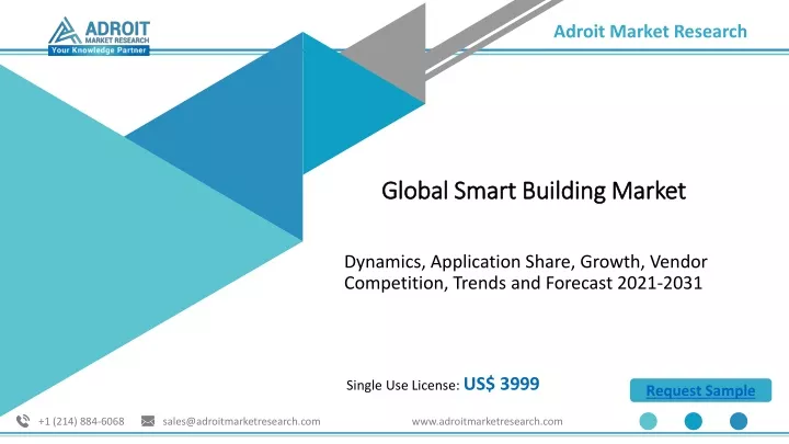 global smart building market