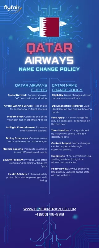 Qatar Airways Flights: Name Change Policy