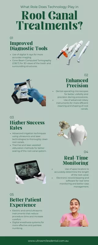 What Role Does Technology Play in Root Canal Treatments