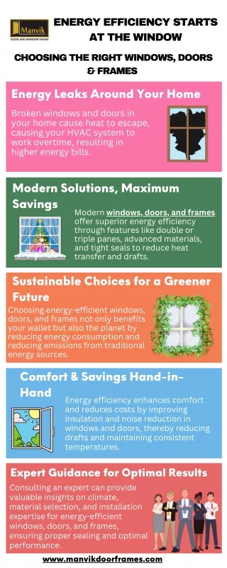 Energy Efficiency Starts At The Window Guide