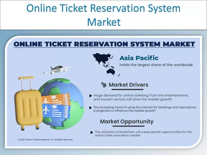 online ticket reservation system market