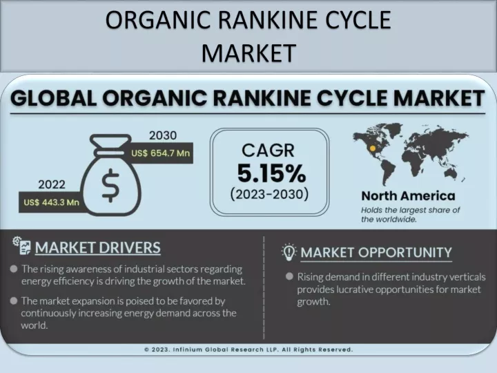 organic rankine cycle market