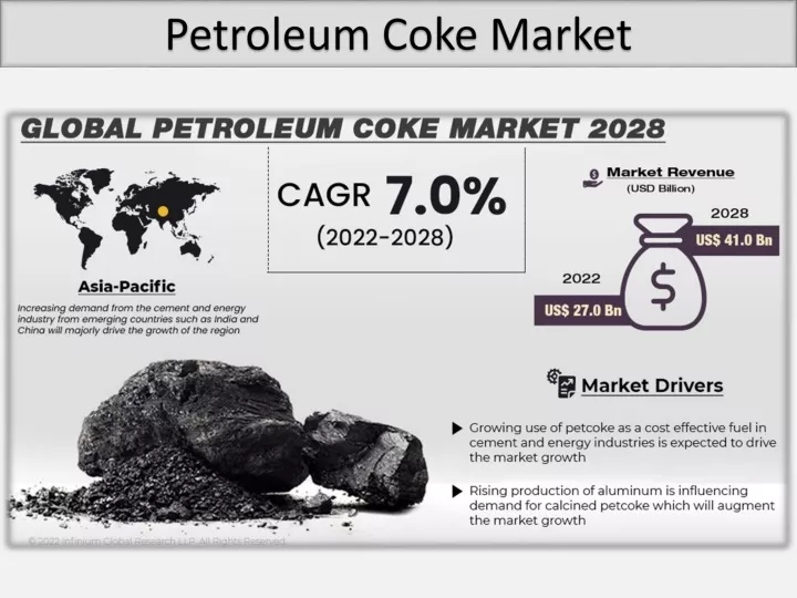 petroleum coke market