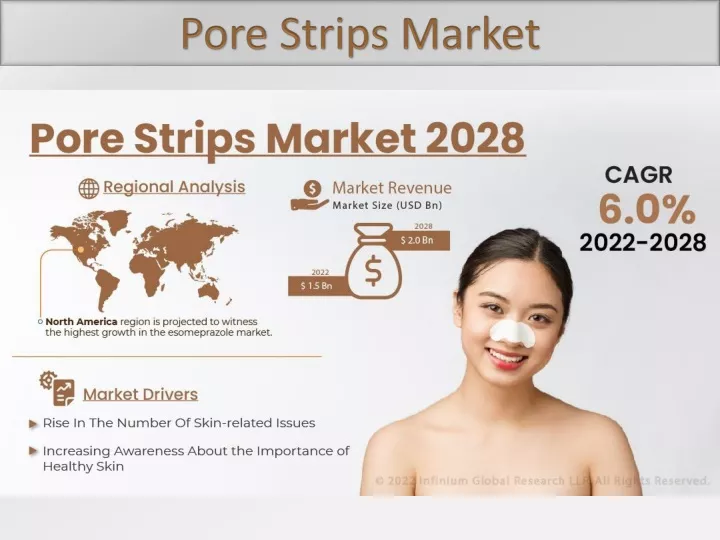 pore strips market