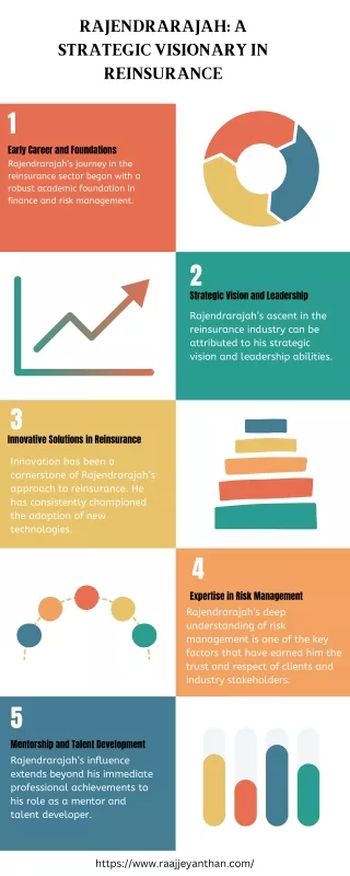 Rajendrarajah: A Strategic Visionary in Reinsurance