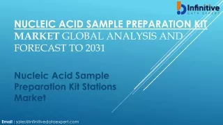 Nucleic Acid Sample Preparation Kit Market Estimation, Dynamics, Growth Outlook,