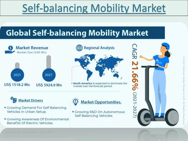 self balancing mobility market