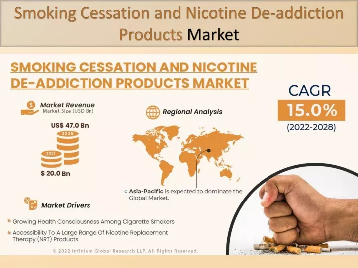 smoking cessation and nicotine de addiction