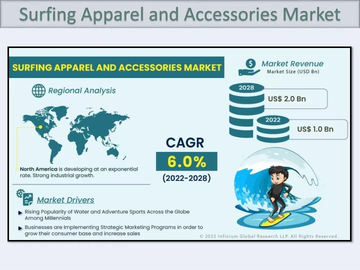 surfing apparel and accessories market